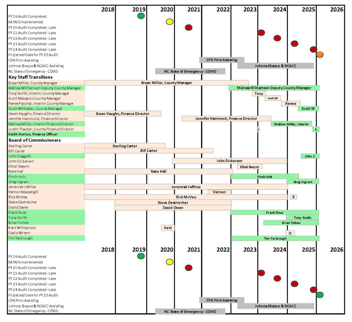 Untangling County Government Finances