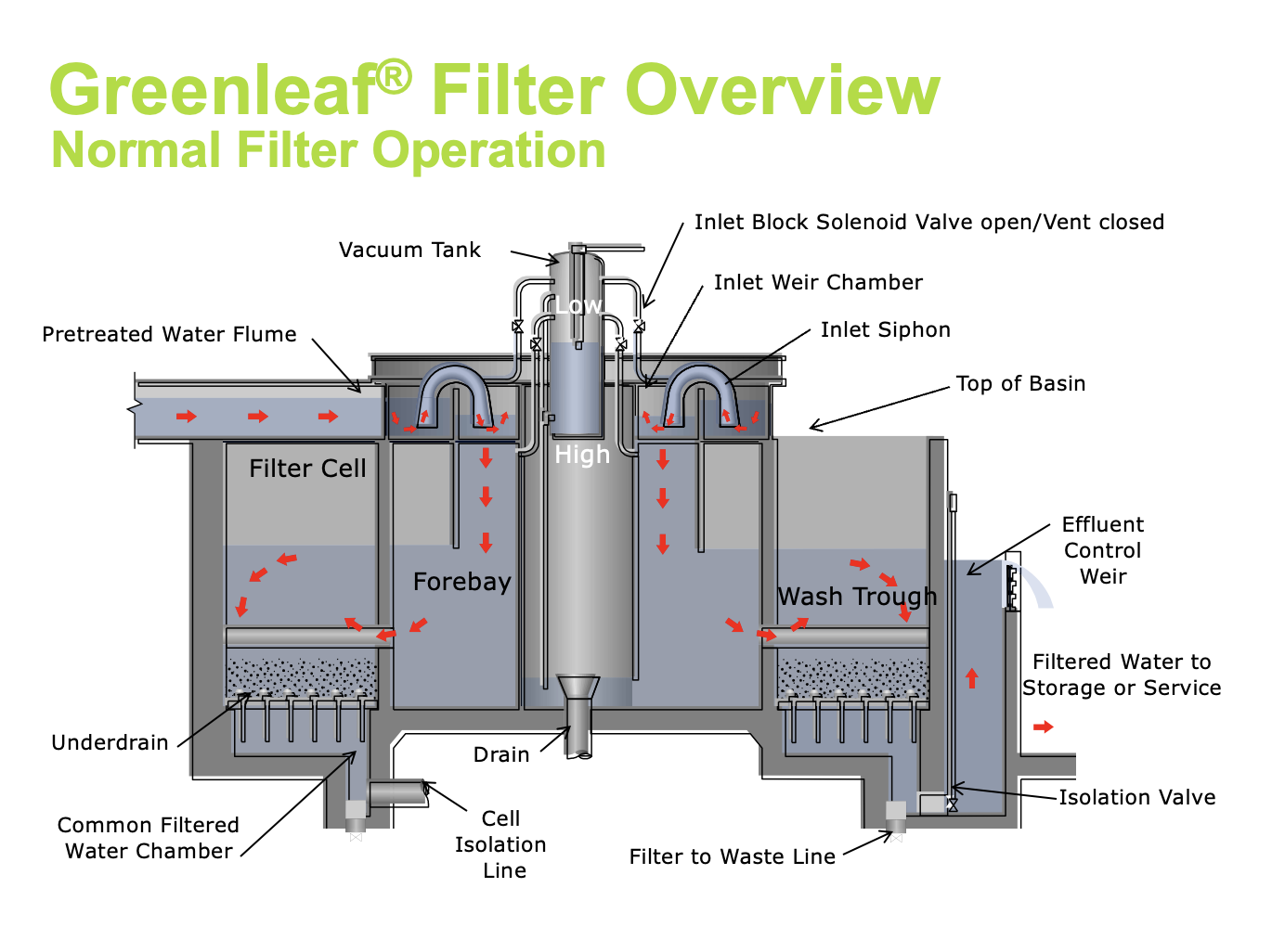 Yanceyville's Water Treatment Plant Getting Major Overhaul