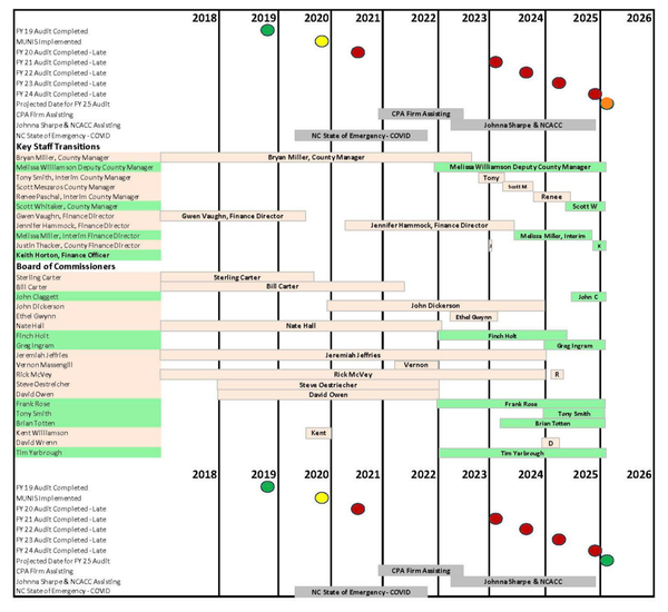 Untangling County Government Finances