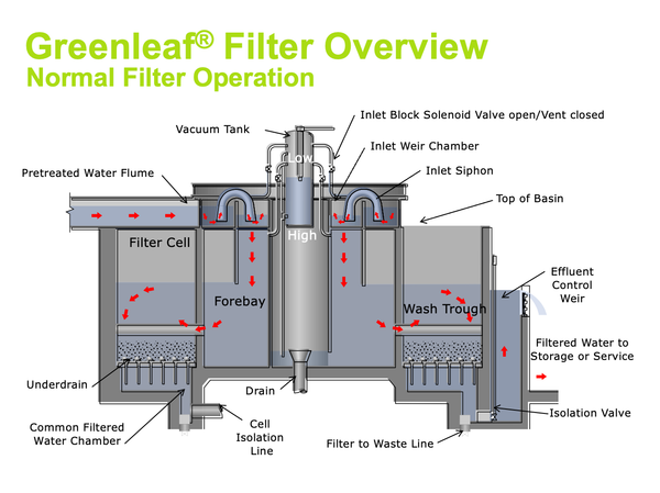 Yanceyville's Water Treatment Plant Getting Major Overhaul